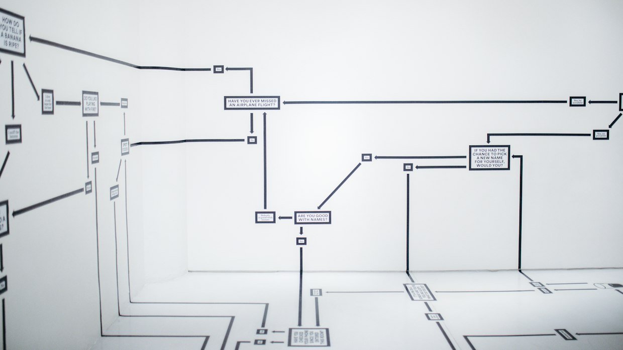 A process diagram printed and pinned to a wall.