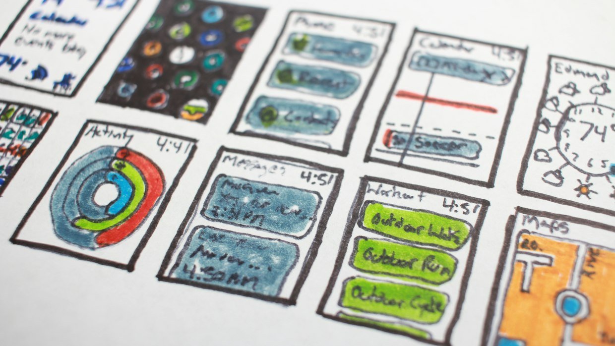 A timeline divided into sections on paper.